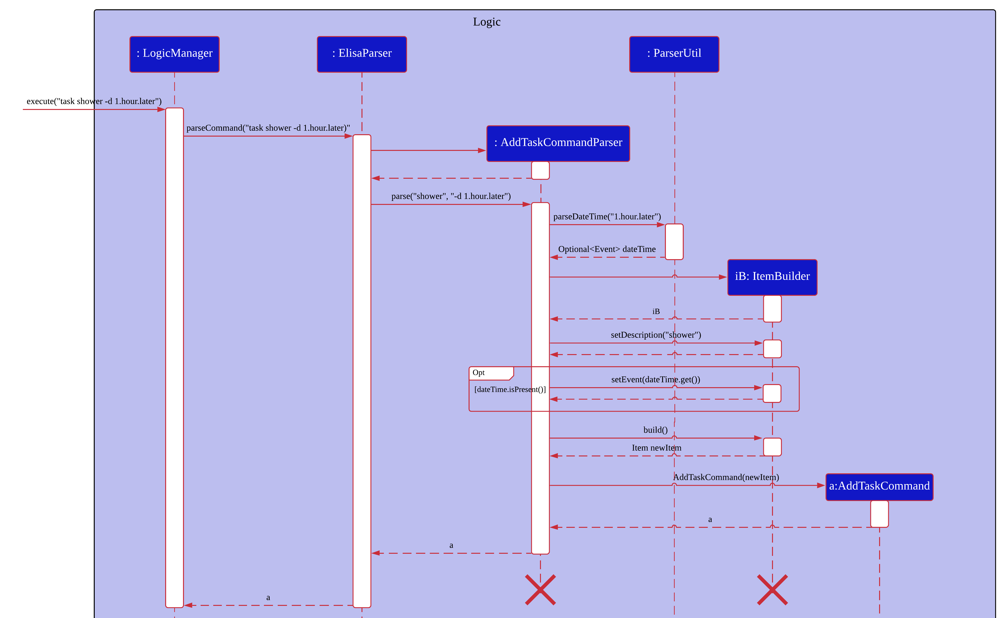 AddCommandPart 1