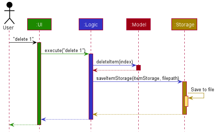 ArchitectureSequenceDiagram