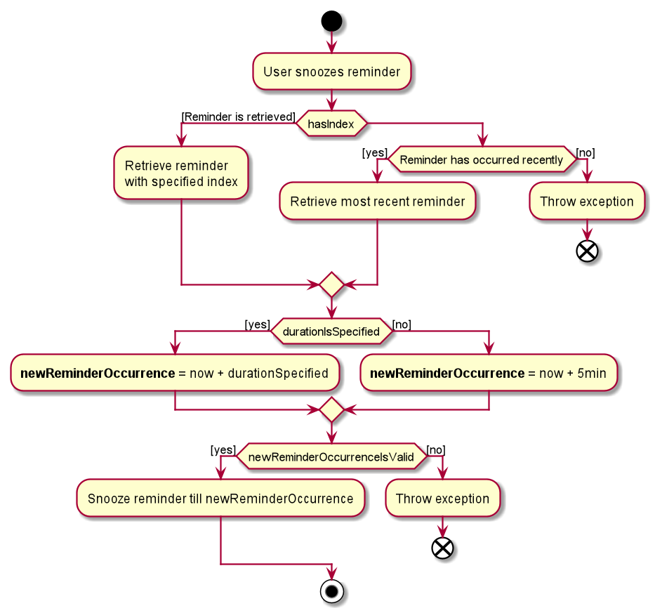 SnoozeActivityDiagram