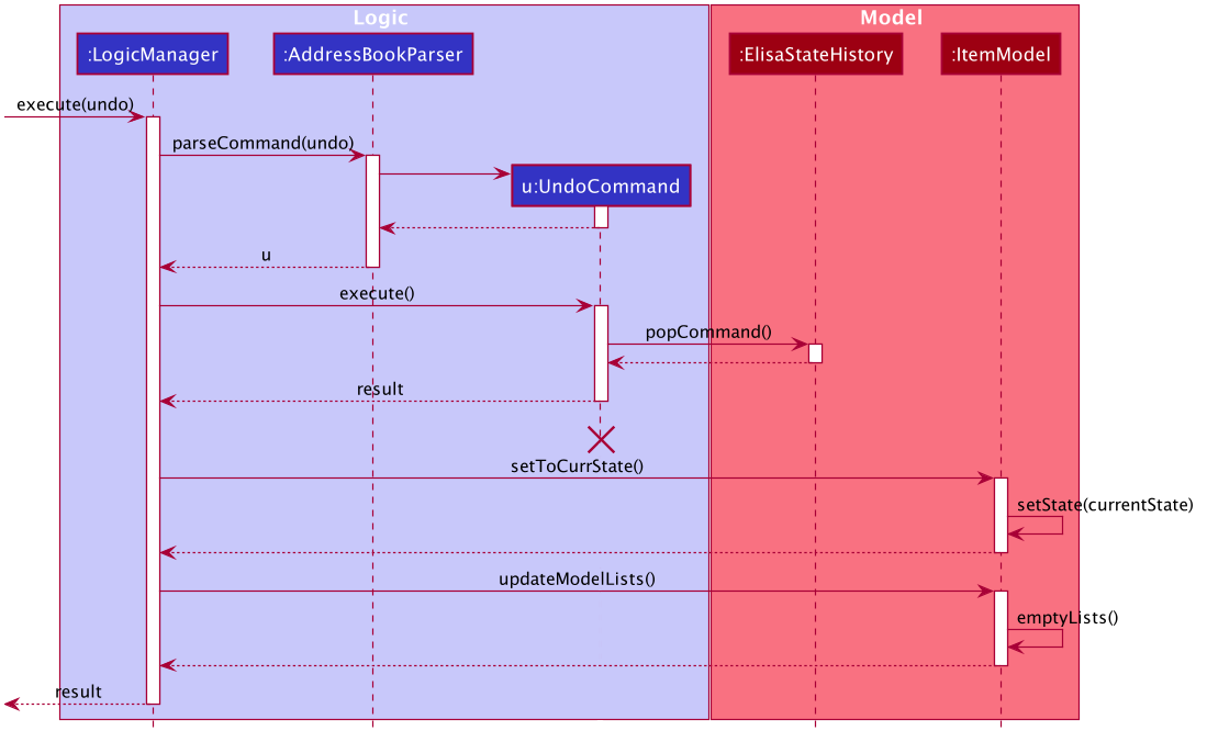 UndoStateSequence